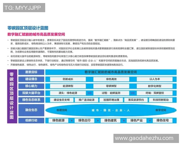 化工行业创新与可持续发展：绿色技术驱动下的新机遇与挑战分析
