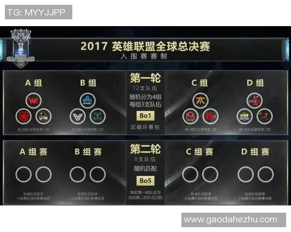 探索WE战队运营体系的成功之道与英雄联盟战术的深度解析 探索WE战队运营体系的成功之道与英雄联盟战术的深度解析